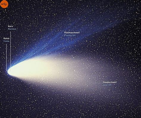 Comet, definition and study. A-Z index of Cognitio. | Hubble space telescope, Hubble space ...