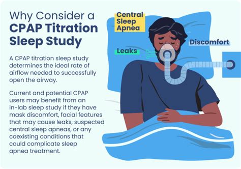 CPAP Titration Sleep Study | Sleep Foundation