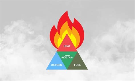 What's Fire Tetrahedron | Definition and the 4 Vital Components