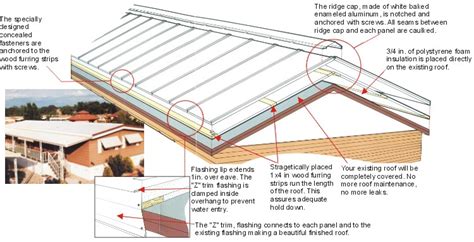 14 Fresh Mobile Home Roof Over Kits - Kaf Mobile Homes | 42026