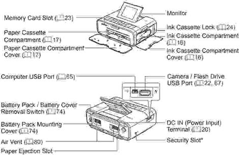 Canon SELPHY CP1300 Manual