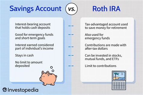 Roth Ira Contribution Limit Calculator 2024 - Casey Katuscha