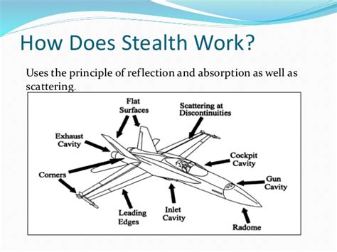 WHAT IS STEALTH TECHNOLOGY AND HOW ITS WORK IN VEHICLES, SHIPS AND JETS WITH FULL DETAILS | SMFATW