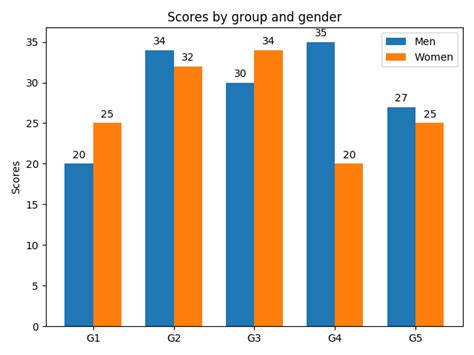 Python Matplotlib Bar Chart Example - Chart Examples