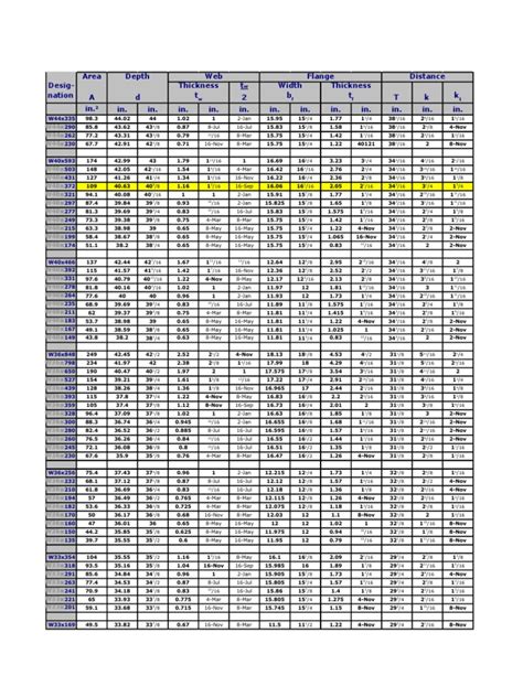 Wide Flange Beam Span Table | Images and Photos finder