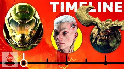 The Complete Doom Timeline - From Doom to Doom Eternal - YouTube