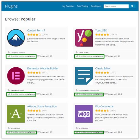 The most popular WordPress plugins and their Active Installs - WP Desk