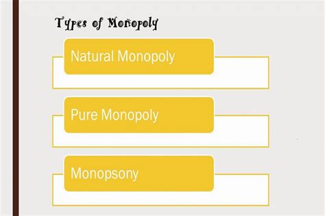 What is Monopoly? Find Types of Monopoly. - Marketing2Business.