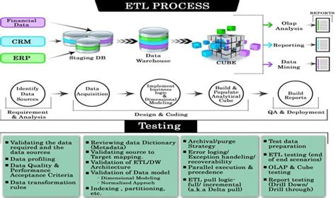 10+ etl flow chart - HummaMiguel