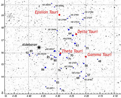 Hyades: Nearest Open Cluster to the Sun – Constellation Guide