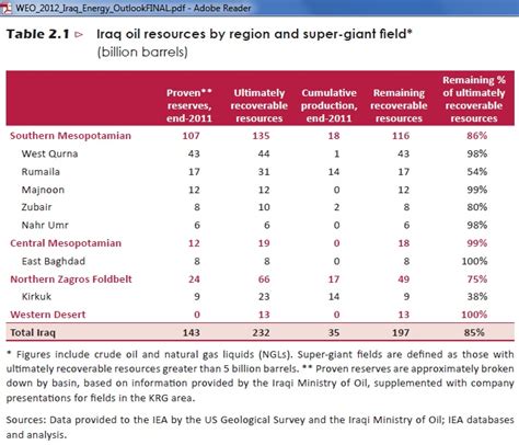 Iraq crude oil exports stall amid pipeline attacks