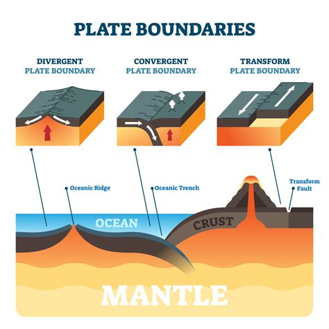 Orange Peel Plate Tectonics - Geology for Kids