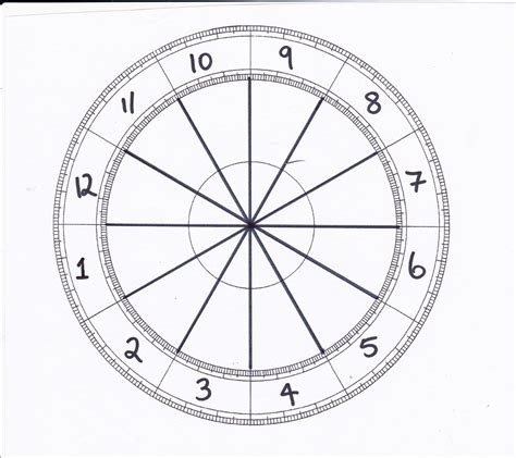 astrology blank chart Blank astrology wheel