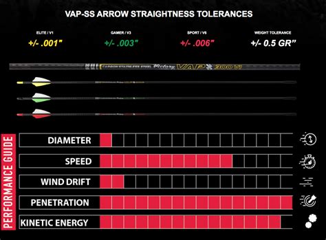 Victory Archery VAP SS Arrow Gear Review - 2021 Hunting Arrows