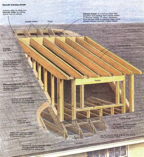 Shed-Dormer Retrofit - Fine Homebuilding | Shed dormer, Dormers, Pole ...