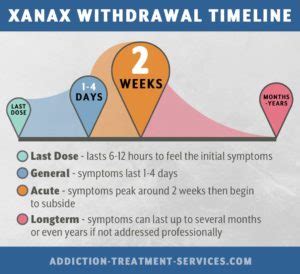 The Extreme Dangers Of Benzodiazepine Withdrawal | Addiction Treatment Services