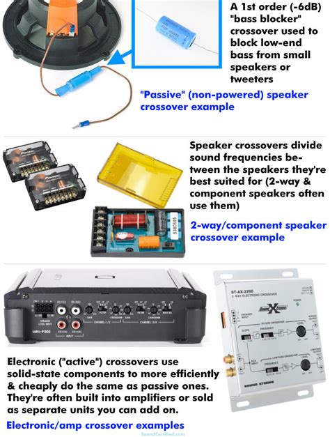 Car Audio Electronic Crossover