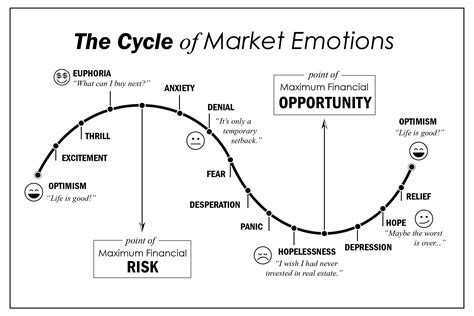 How to Determine Where We Are in the Real Estate Market Cycle | Finance investing, Finance ...