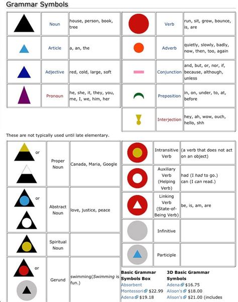 Mastering Elementary Grammar Symbols: A Montessori Guide