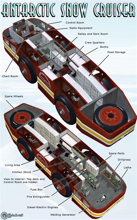 Admiral Byrds Antarctic Snow Cruiser [1000 x 1600]. | Expeditie voertuig, Futuristische ...