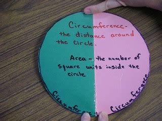 Graphic Organizers for Math | 4th grade teachers learned mor… | Flickr