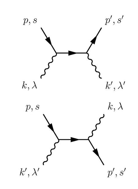 Quantum electrodynamics | Quantum electrodynamics, Quantum, Physics