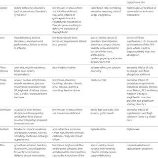 (PDF) Minerals and Trace Elements