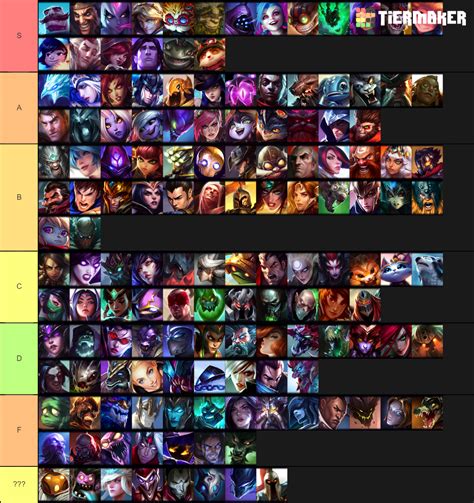 Tier List of League Characters That are Best to Live as Yourself ...