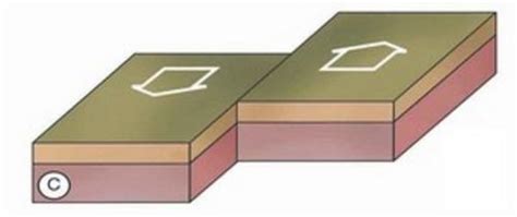 A Transform Plate Boundary Means Which of the Following