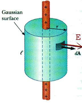 General Physics II