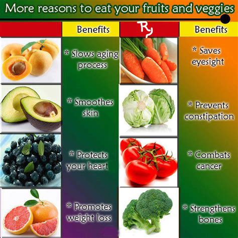 Try2ReachGoal: More Health Benefits of Fruits & Vegetables.