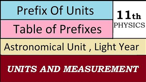 Prefix for units || Table of prefixes || Units and Measurement (Part-3)|| 11th Physics - YouTube