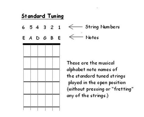 Standard Guitar Tuning - FreeGuitarCourse.com