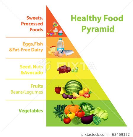 Belgium Food Pyramid - Forever Fuckingfat