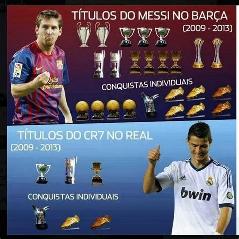 PICTURE: Messi Vs Ronaldo (awards and achievements) | Futballtalktalk