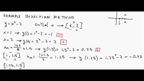 PDF application of bisection method in real life PDF Télécharger Download