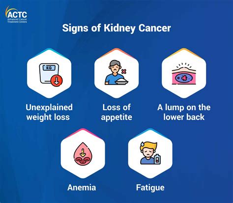 The Most Common Symptoms Of Kidney Cancer Youtube - vrogue.co