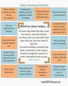 frazzled JOY: Daily Cleaning Schedule. There is also a blank template to fill in what applies to ...