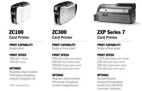 Zebra-Card-Printer-Flyer - Advantage Label