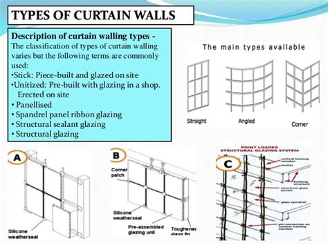 Curtain Wall System Slideshare | Curtain wall detail, Curtain wall, Wall systems