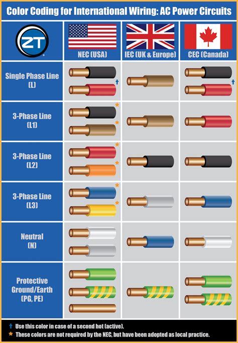 Circuit 3 Phase Wire Color Chart Up To 100