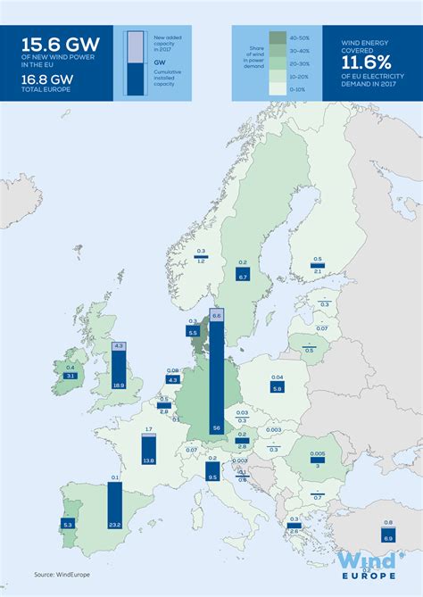 Wind in Power: 2017 European Statistics | WindEurope