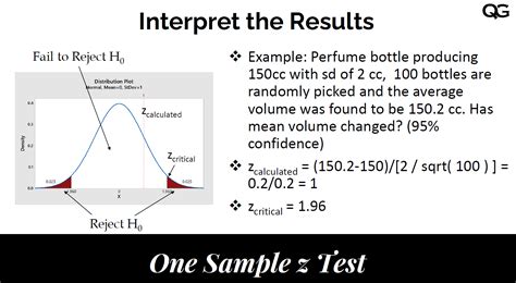 One Sample Z Hypothesis Test | Quality Gurus