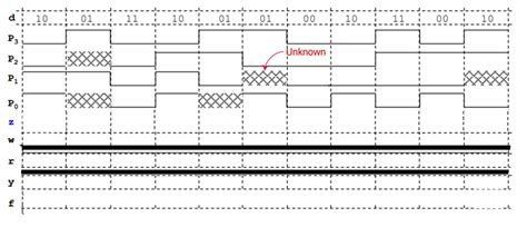 Solved In the block diagram given below, the truth table of | Chegg.com