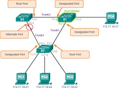CCNA Complete Course: STP Spanning Tree Protocol | Root Bridge