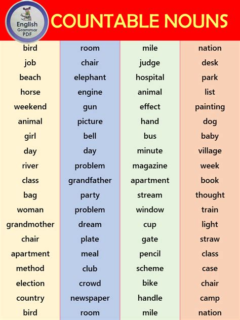 Uncountable Nouns List Of 100 Uncountable Nouns In English For Esl | Images and Photos finder