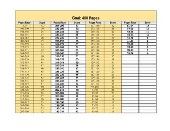 Independent Reading Scale Score Charts (Set of Five) by Angie Kratzer