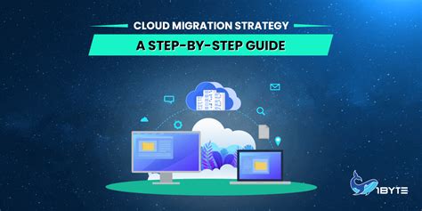 Cloud Migration Strategy: A Step-by-Step Guide | 1Byte1Byte