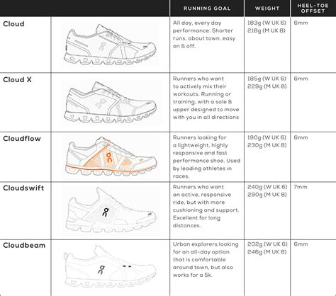 ON RUNNING | Women's Cloud Shoes | The Sports Edit