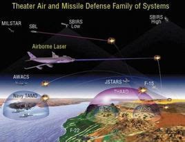 导弹防御系统图册_360百科